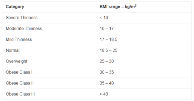 BMI Chart