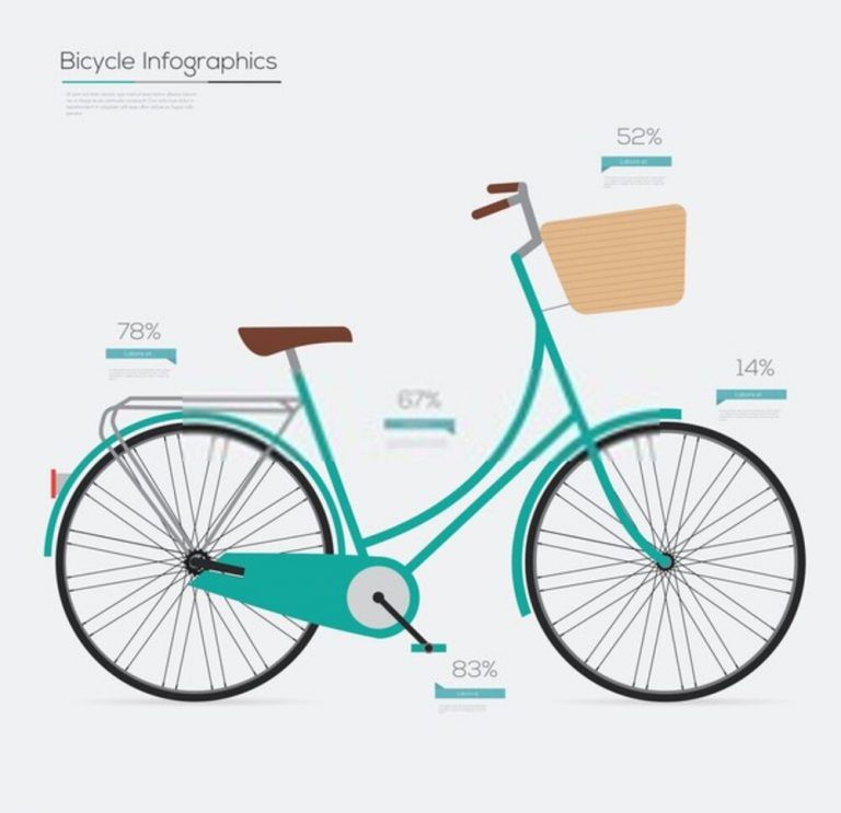 Bicycles Weight Limit Comparison Charts for All Types of Bikes Hood MWR