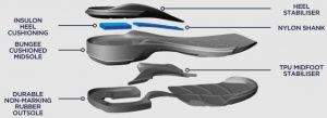 composite shank