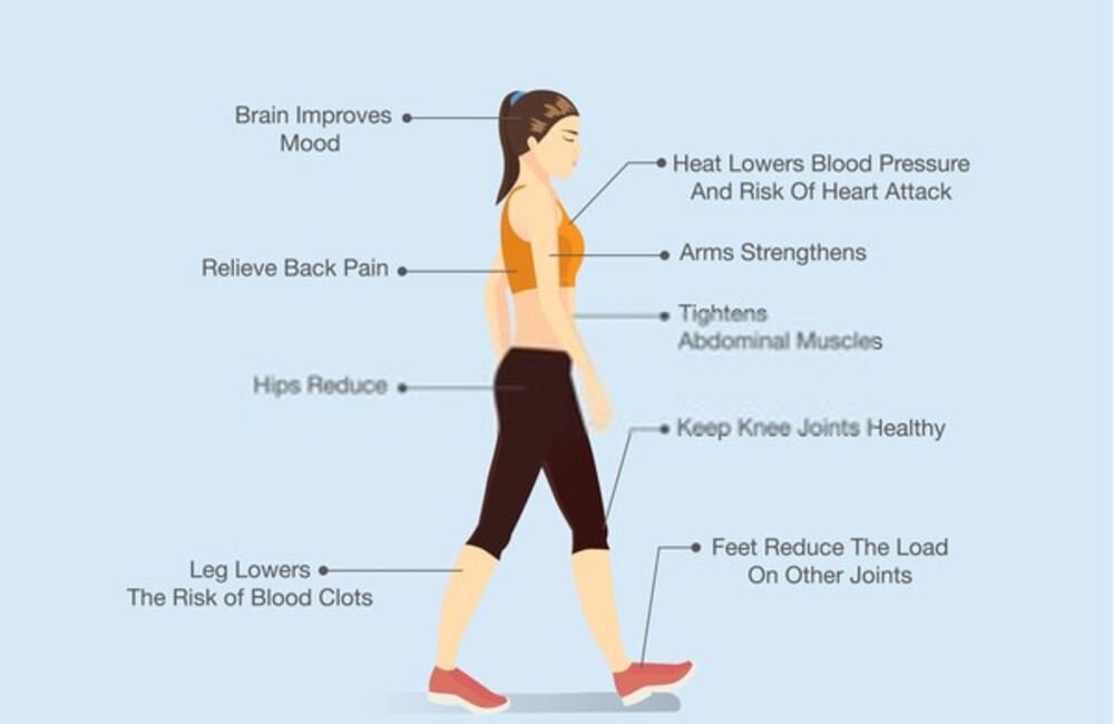 Benefits of Walking