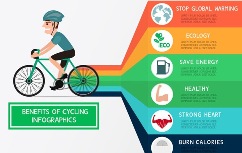 Benefits of Biking