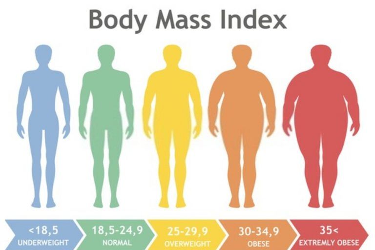 5 WeightBurning Exercises to Lose Chest Fat Hood MWR