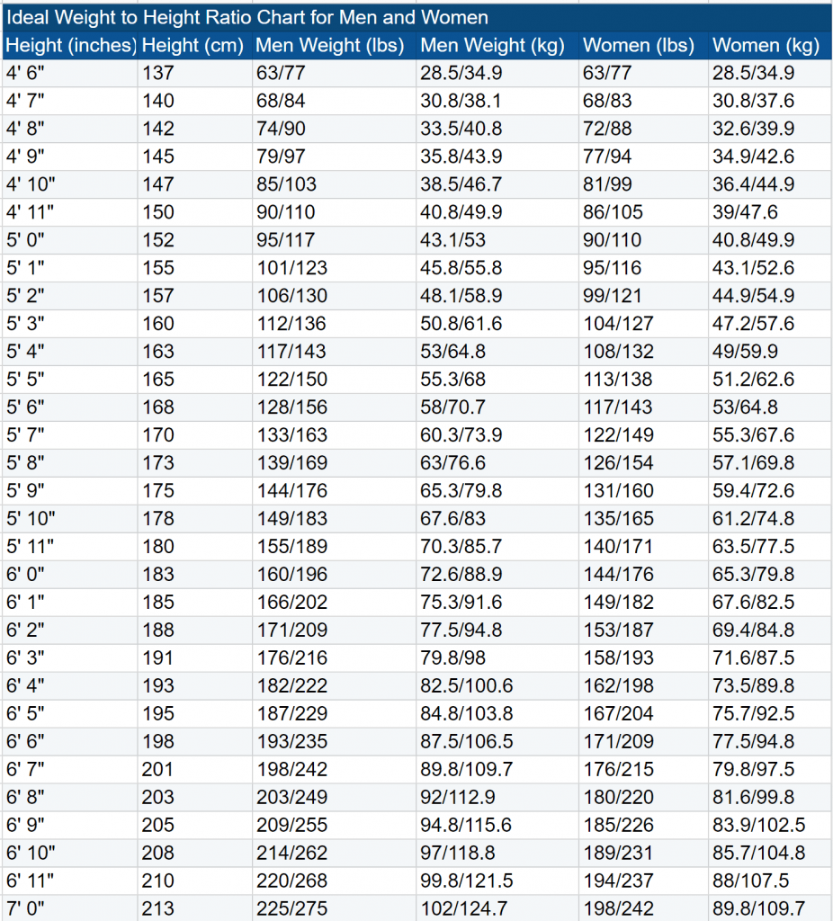 Body Weight Chart For Men