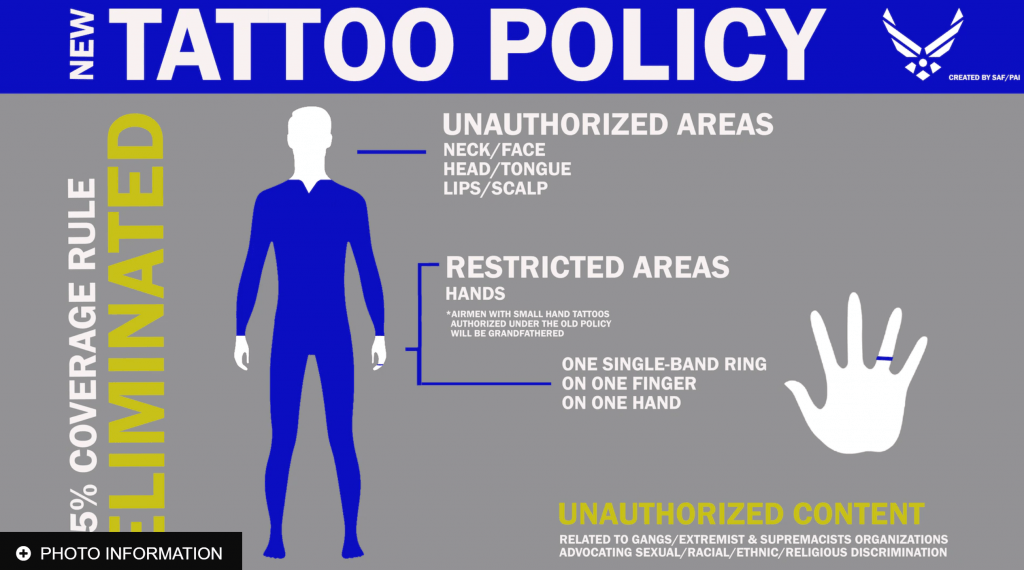 Your Simple Guide to Military Tattoo Policies for 20212022