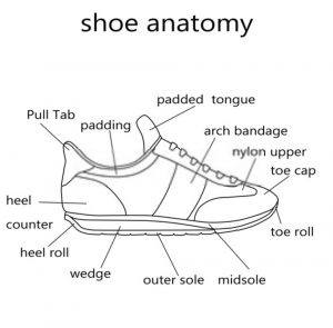 Shoe Terminology: Anatomy of a Shoe - Hood MWR