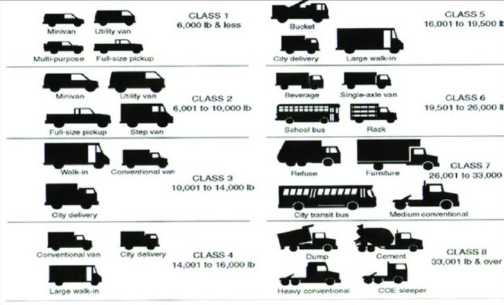 How Much Does A Truck Weigh Types Of Trucks Hood Mwr