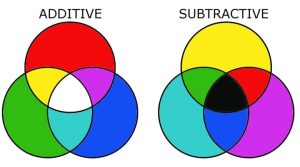 Color Mixing Guide: What Color Does Red And Green Make? - Hood MWR