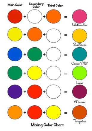 3 Colors Mixing Charts