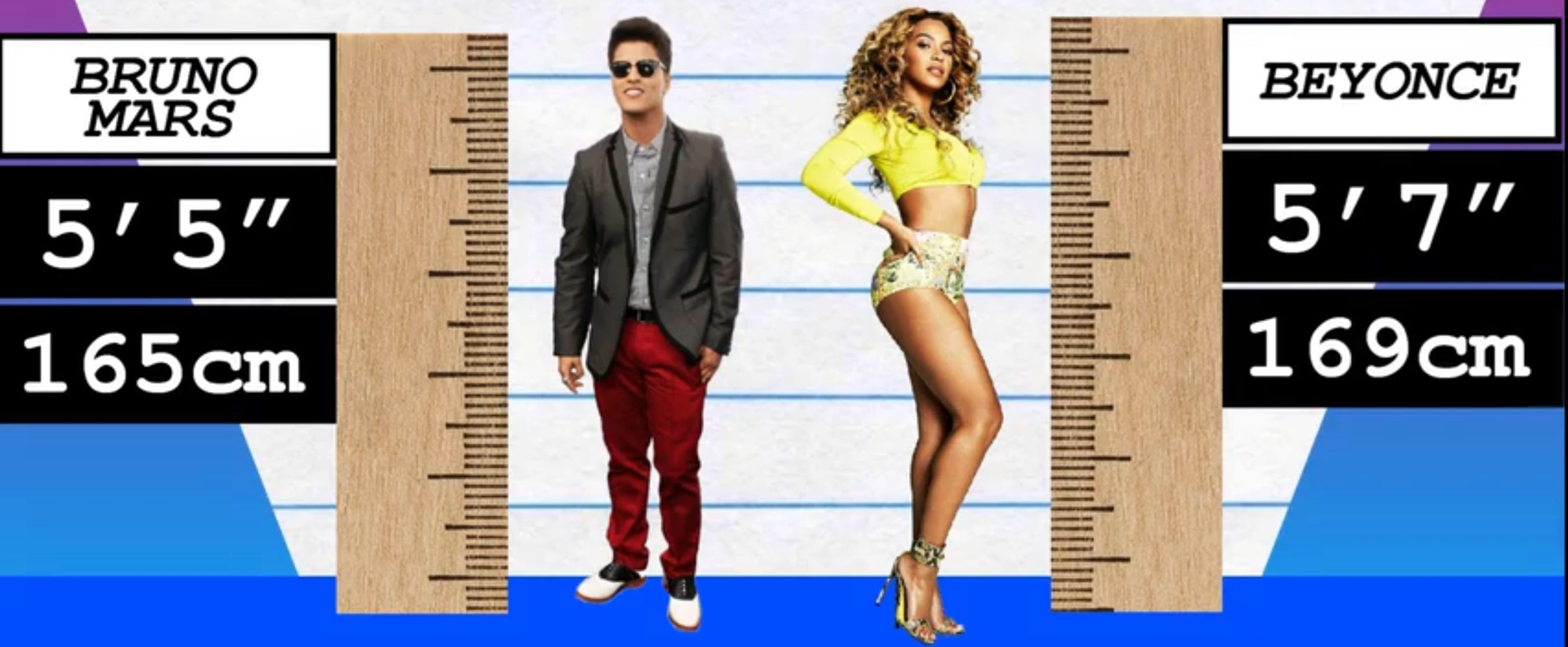 Bruno Mars’s Height vs. Beyonce’s