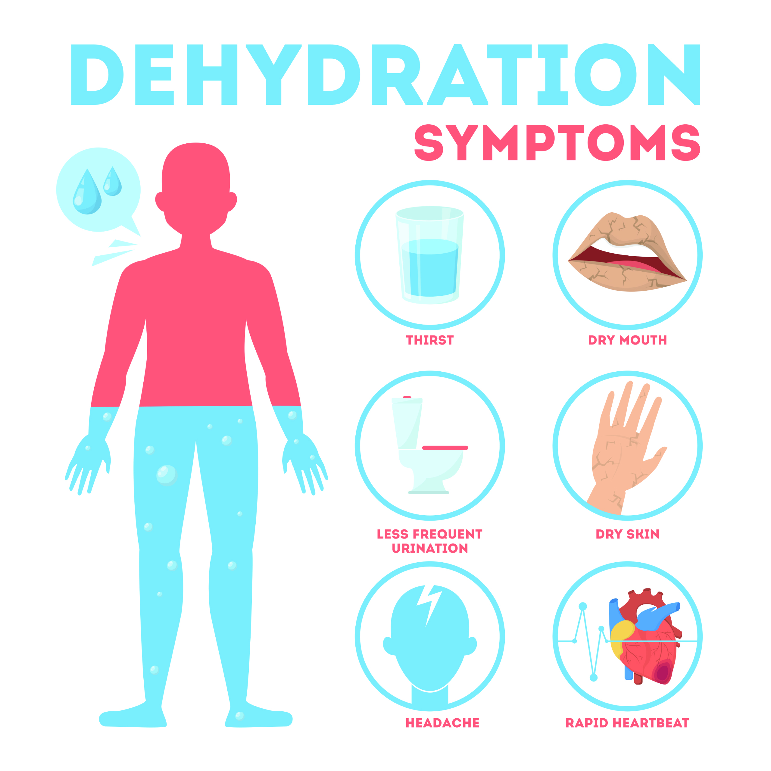 Don T Get Dehydrated This Winter First Aid For Life