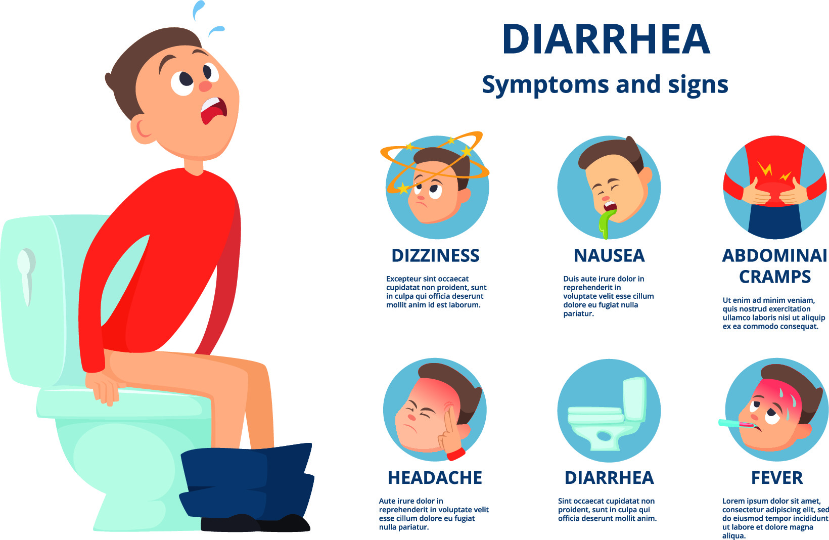 Diarrhea symptoms and signs
