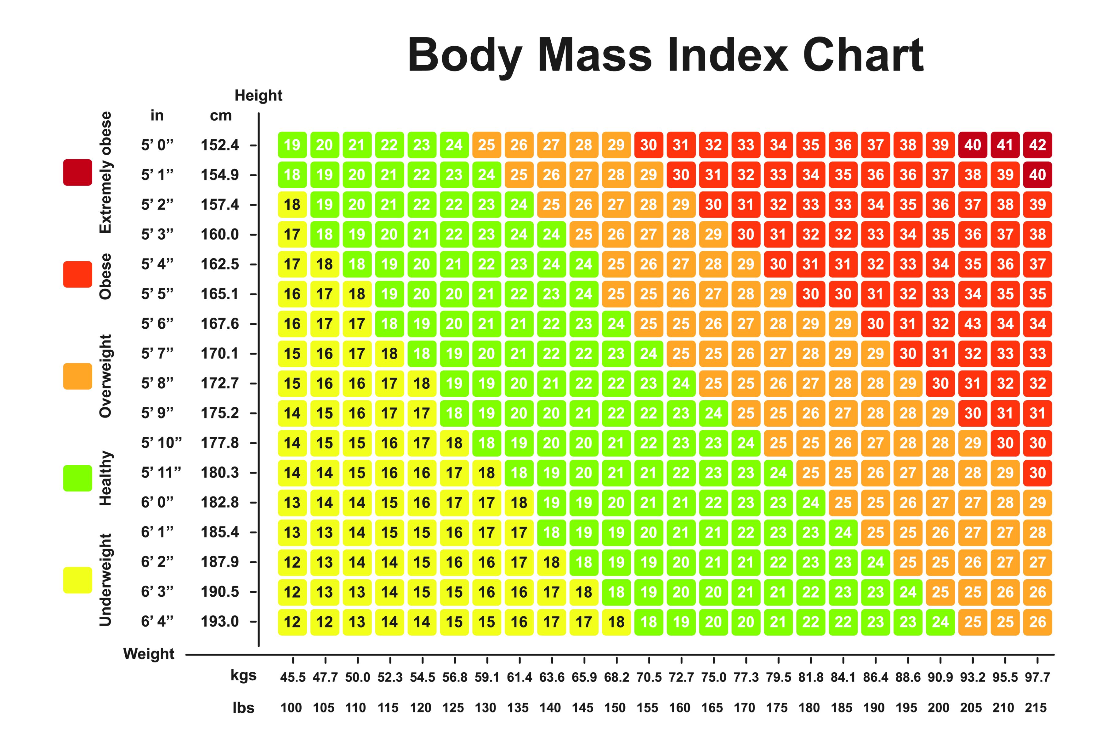BMI charts
