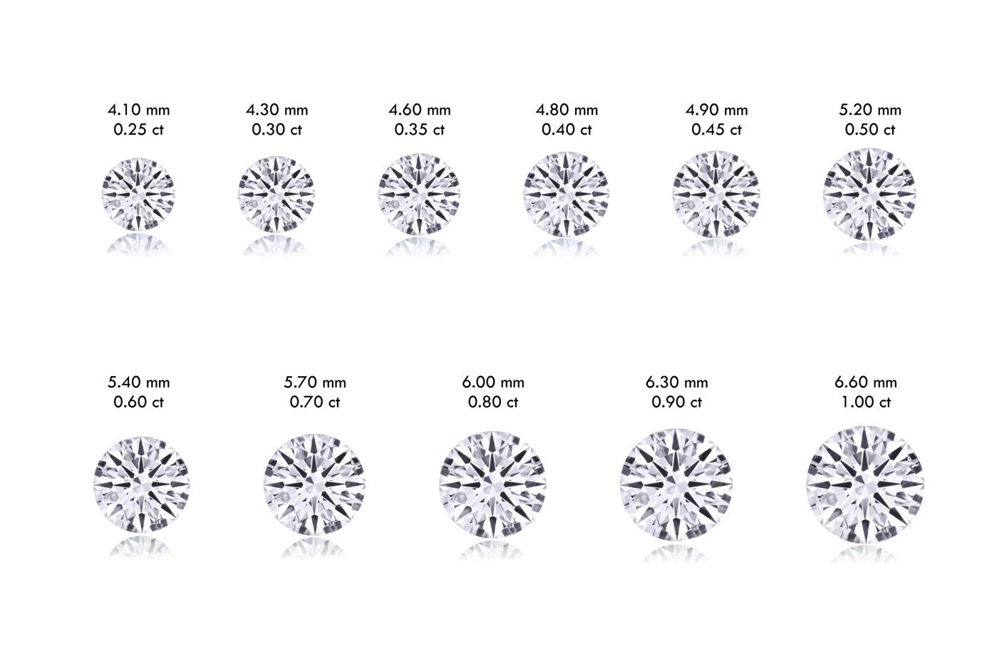 Carat size