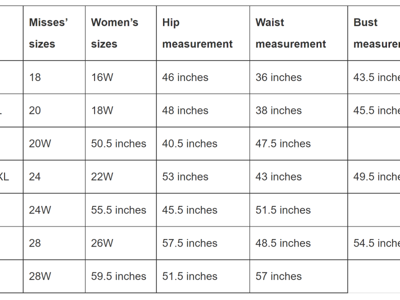 Plus Size Clothing Sizing Guide