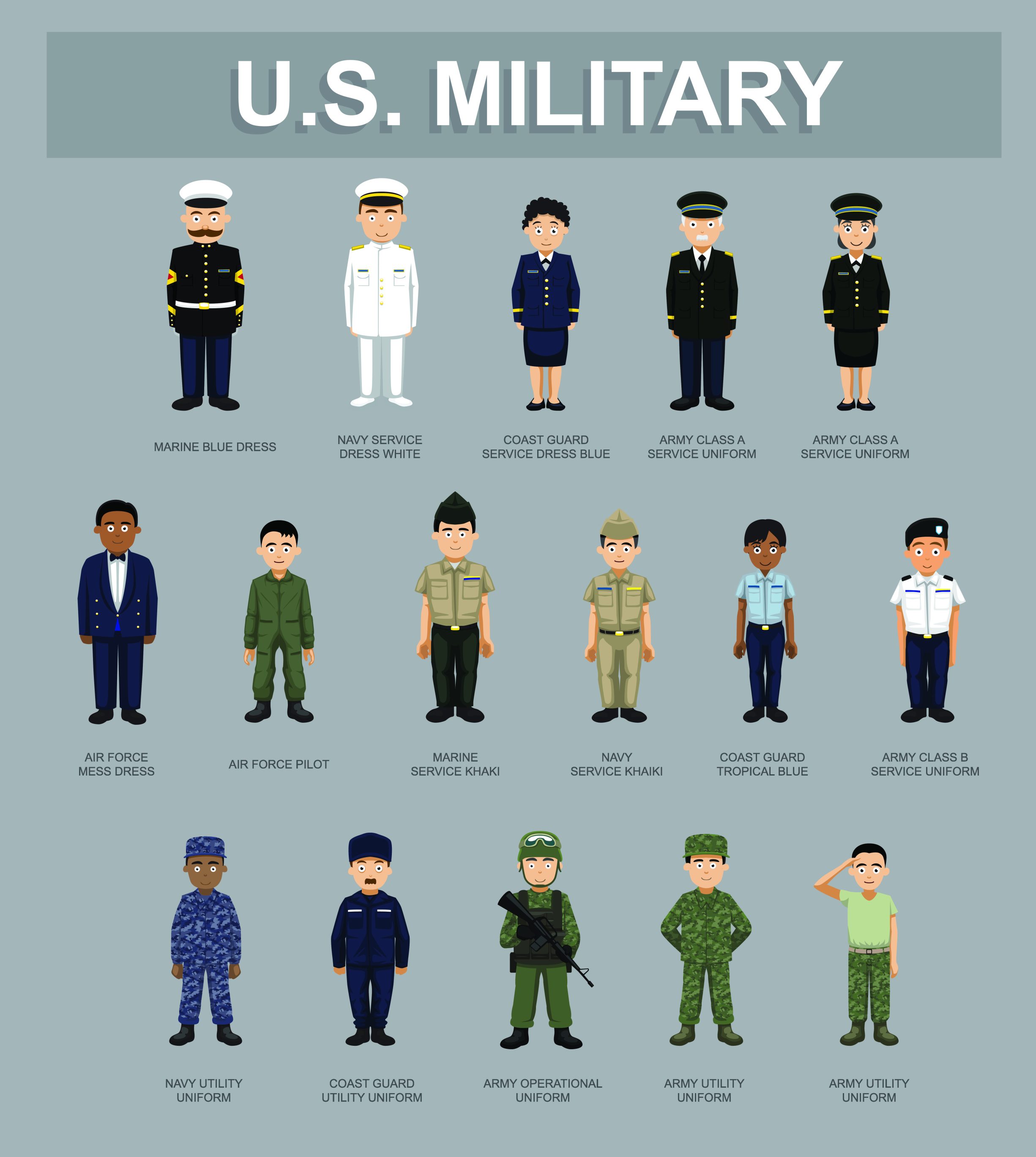 US Military Uniforms