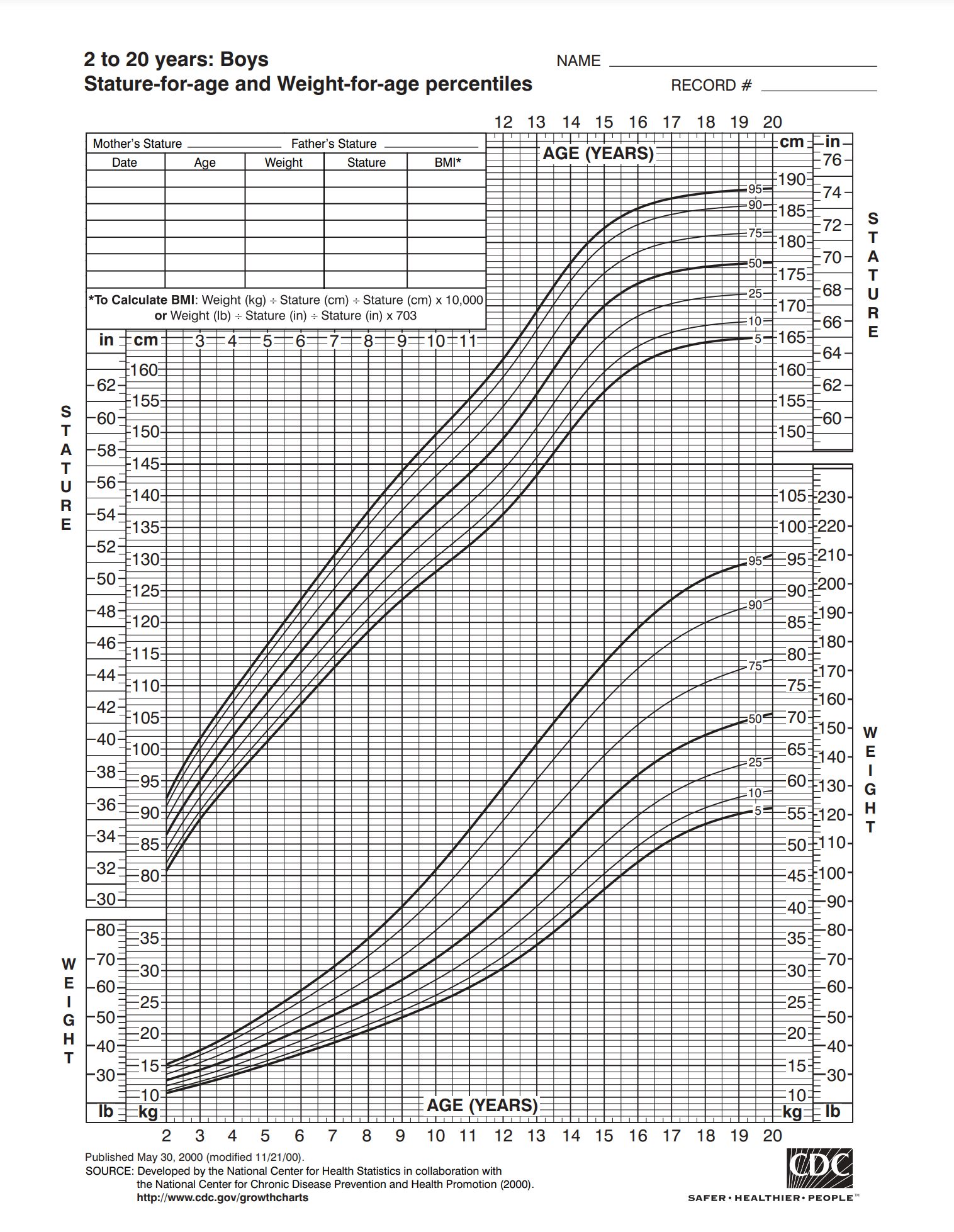 What is The Average Weight For 2 Year Old Boys And Girls? Hood MWR