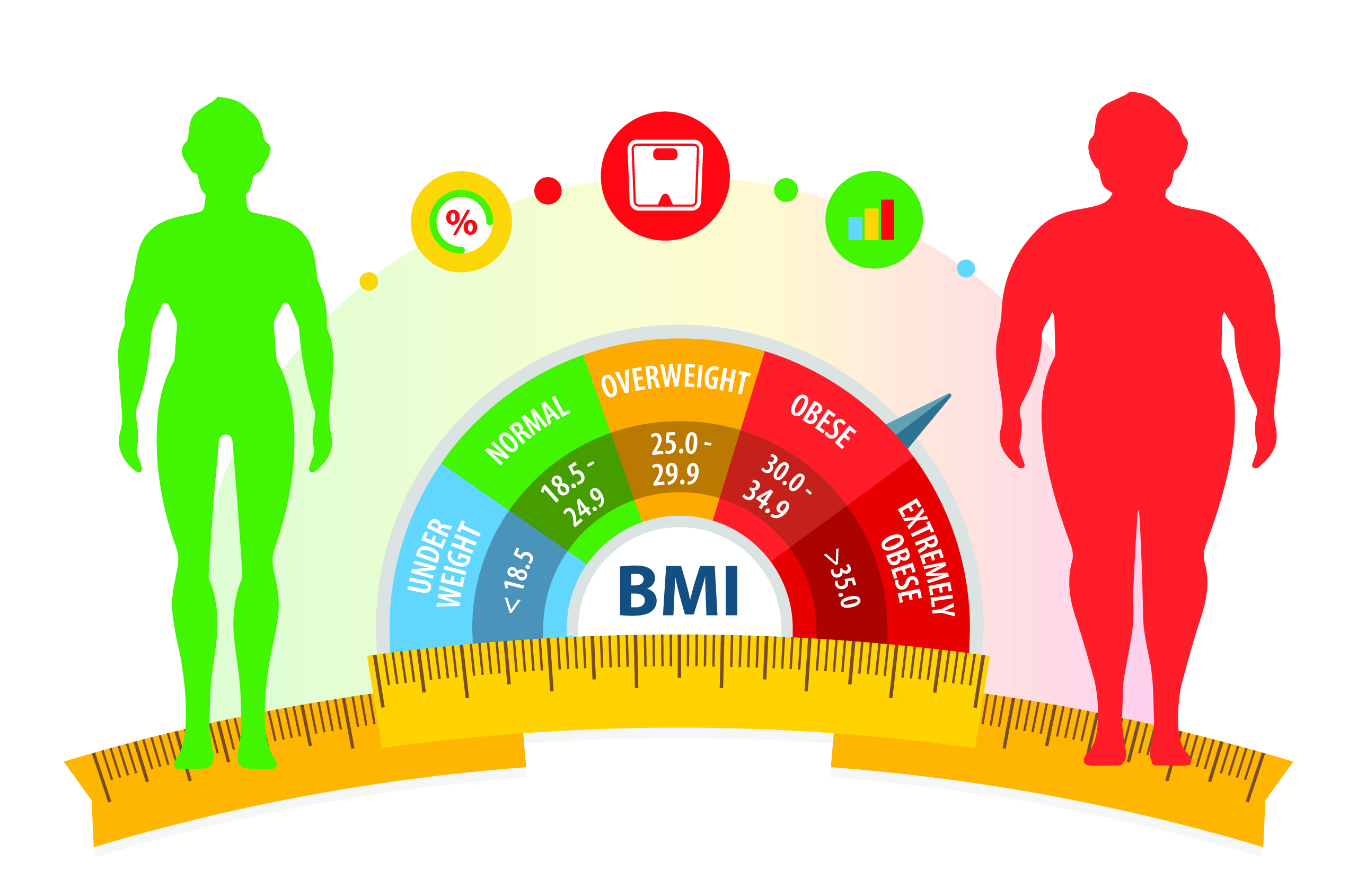 BMI for 6’3 males and females