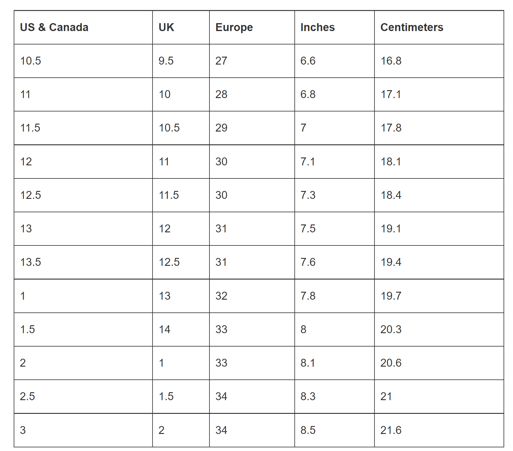 Shoe Size Chart - US, UK, EU & Inches Conversion –