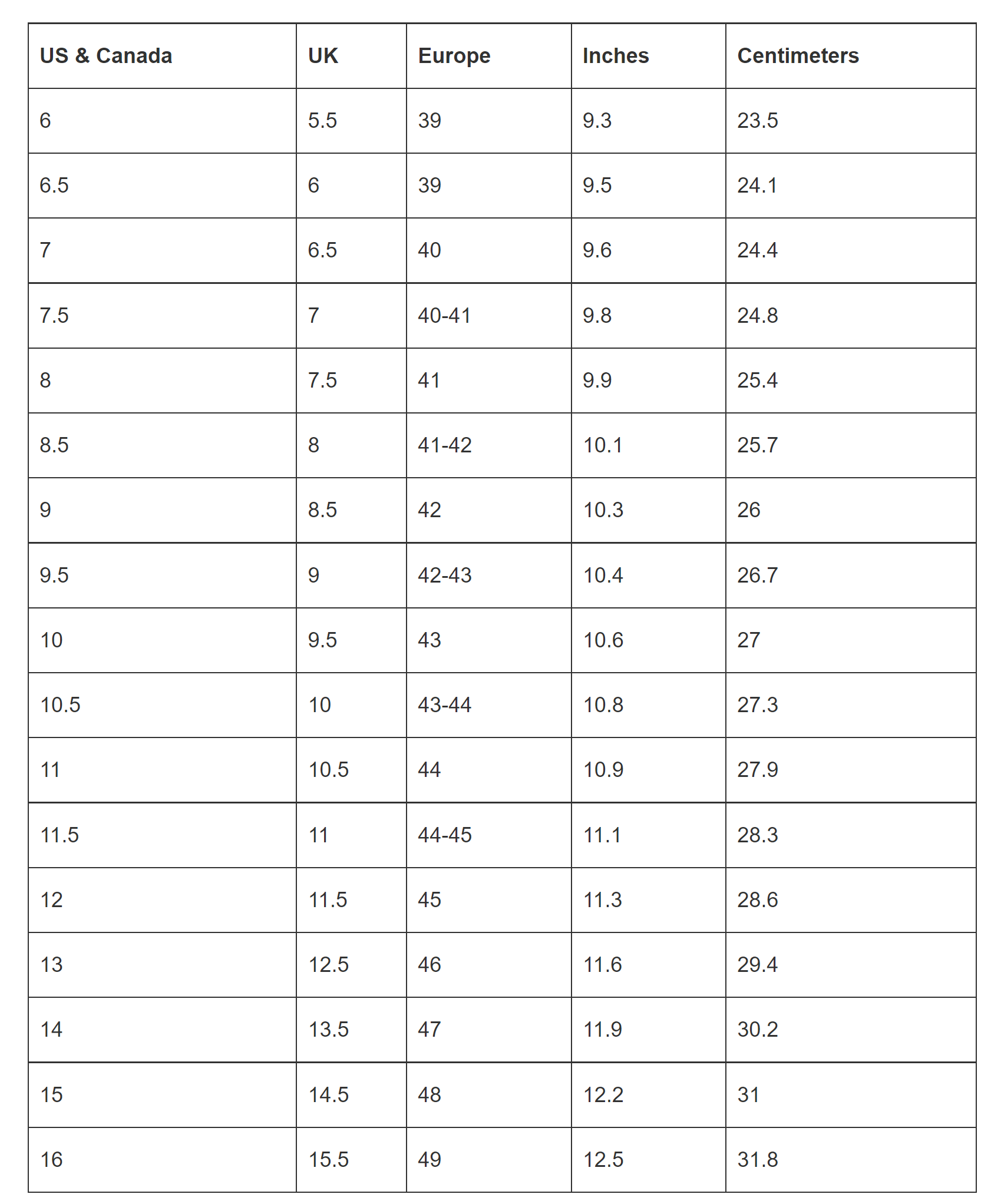 Shoe Size Conversion Charts US UK EU More 57 OFF