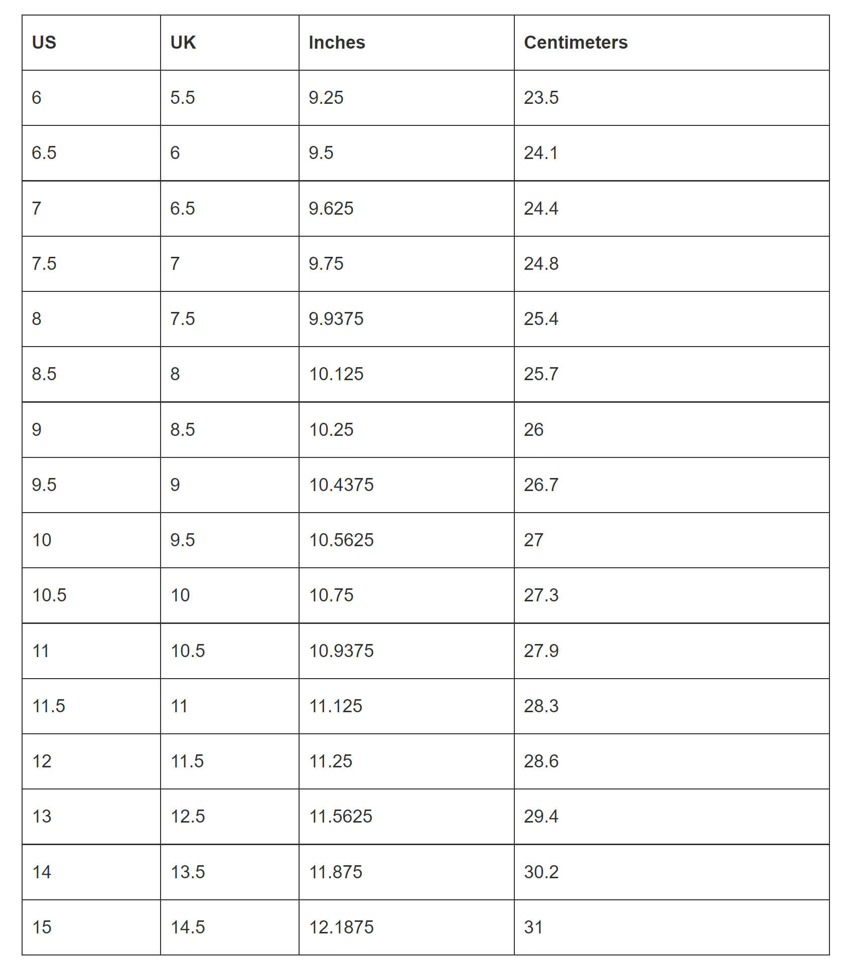 Shoe Size Conversion Charts: US, UK, EU & More