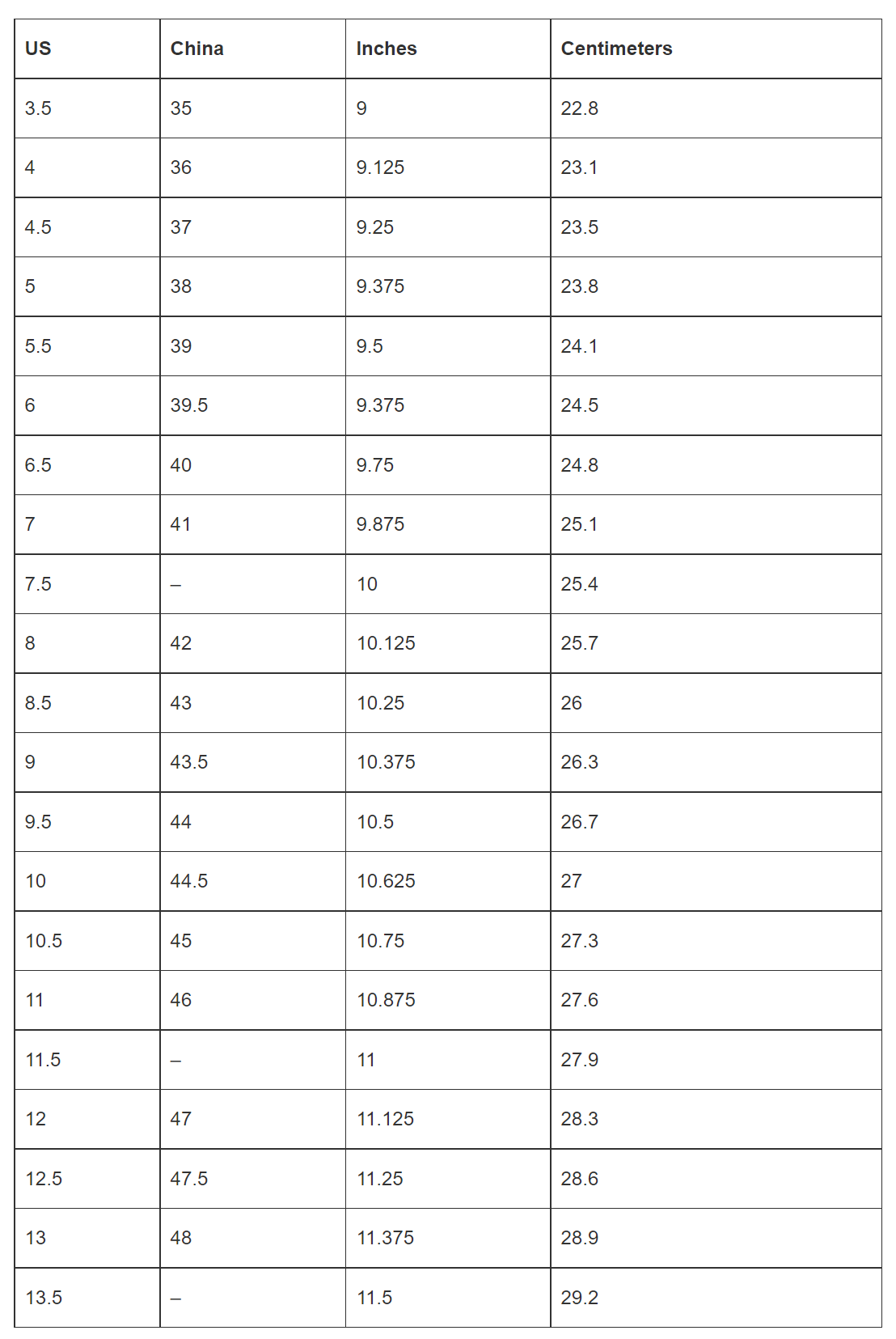 Shoe Size Chart - US, UK, EU & Inches Conversion –