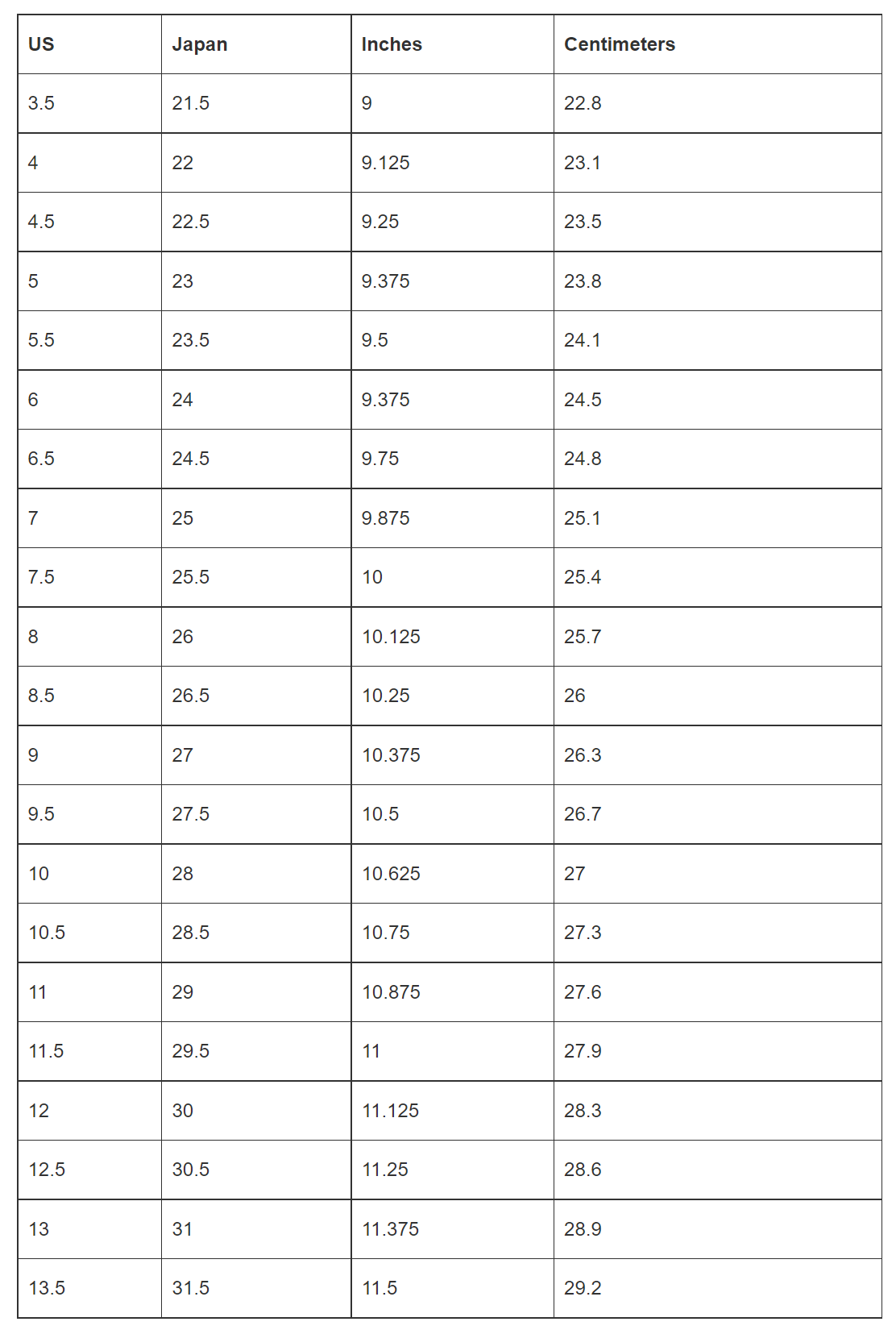 Japanese Shoe Size Chart