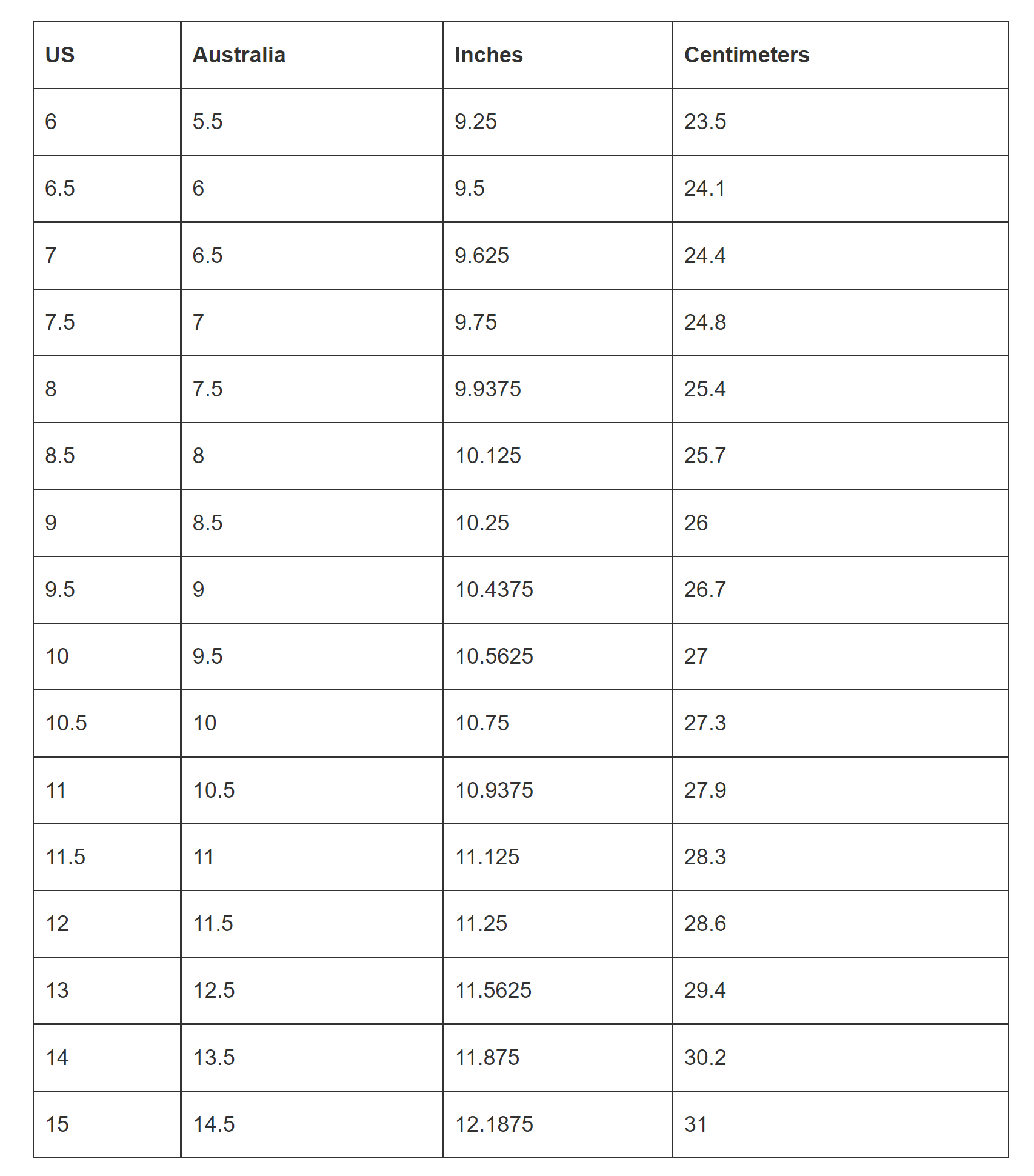 Shoe Size Conversion Charts: US, UK, EU & More