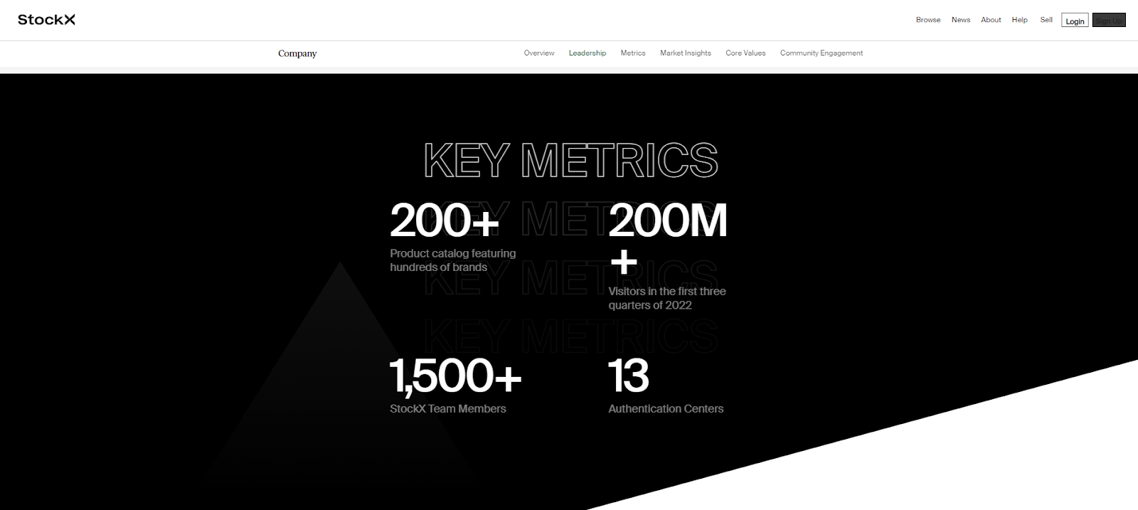 Numbers tell all about the legitness of StockX. Photo taken from StockX’s official website.