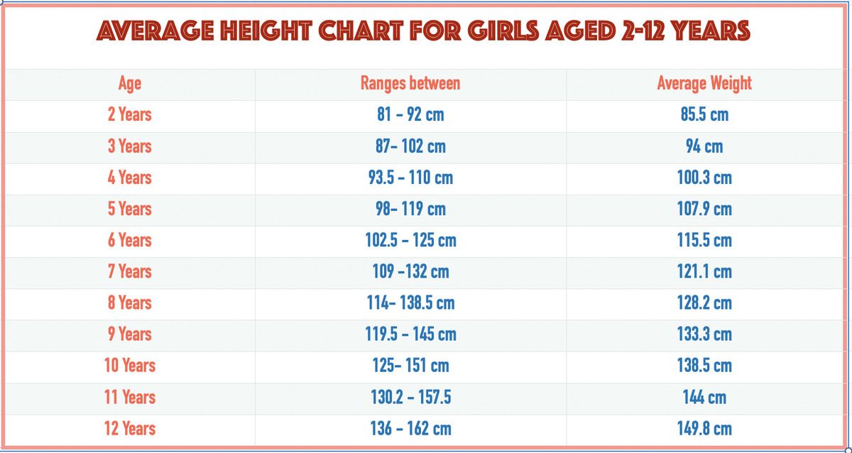 Average Weight And Height Charts For 2-12 Year Old Girls