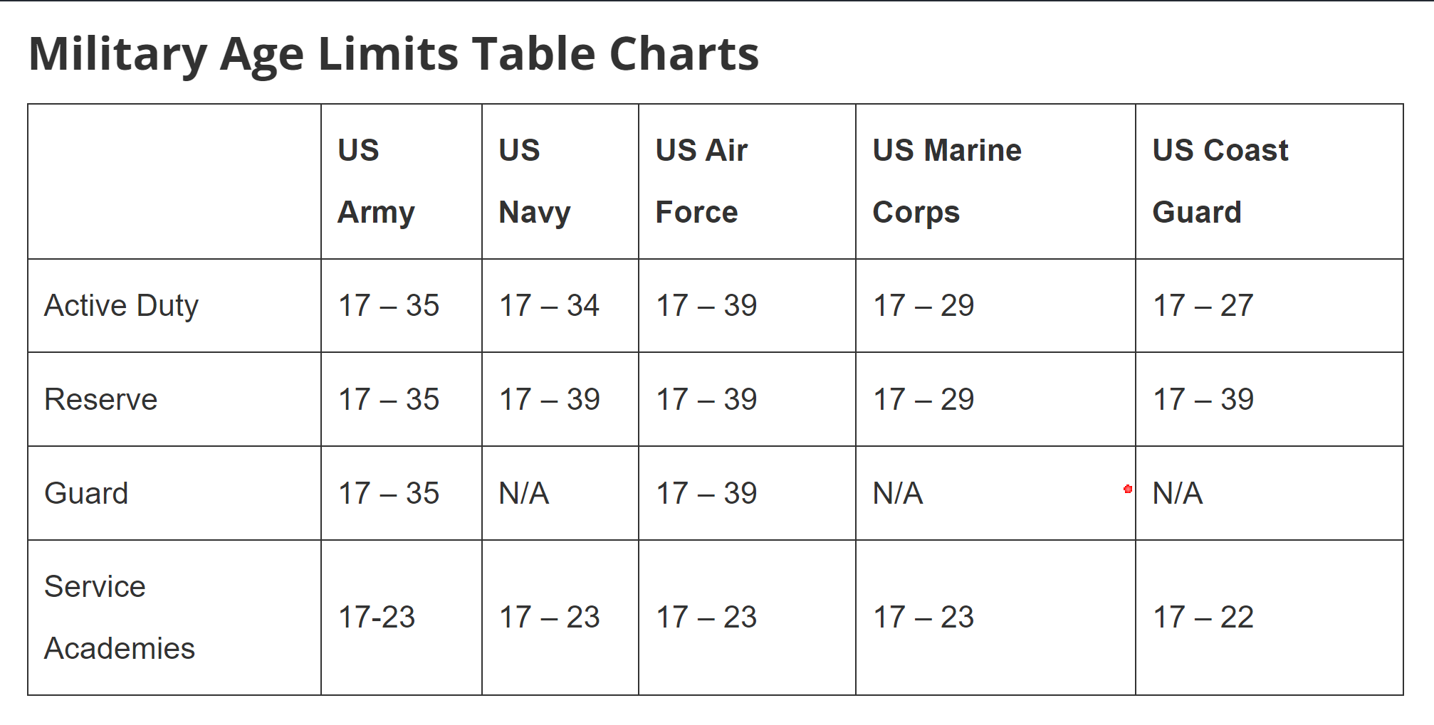 Military Reserve Age Limits 2023 Image To U