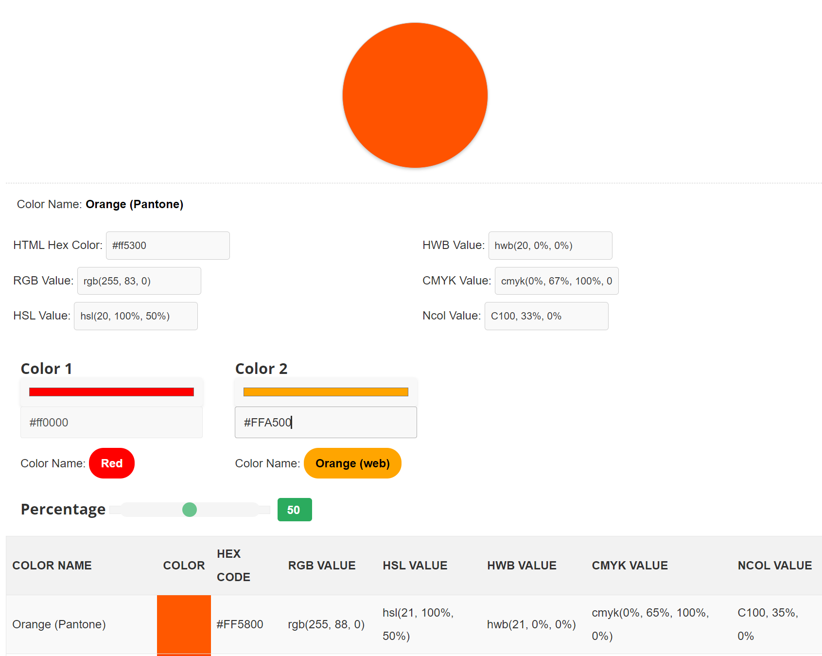 What Color Red and Orange Make When Mixed?