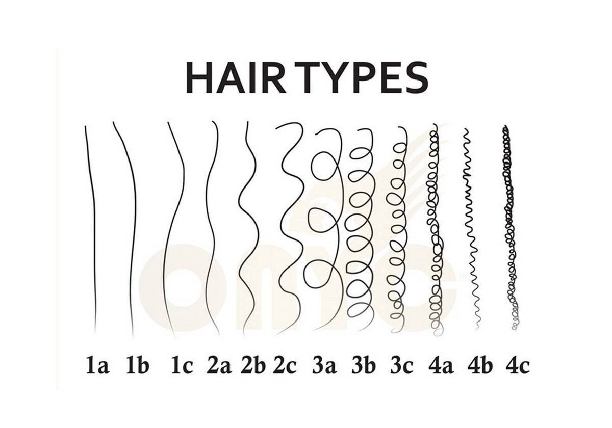 Comparison To Other Hair Types