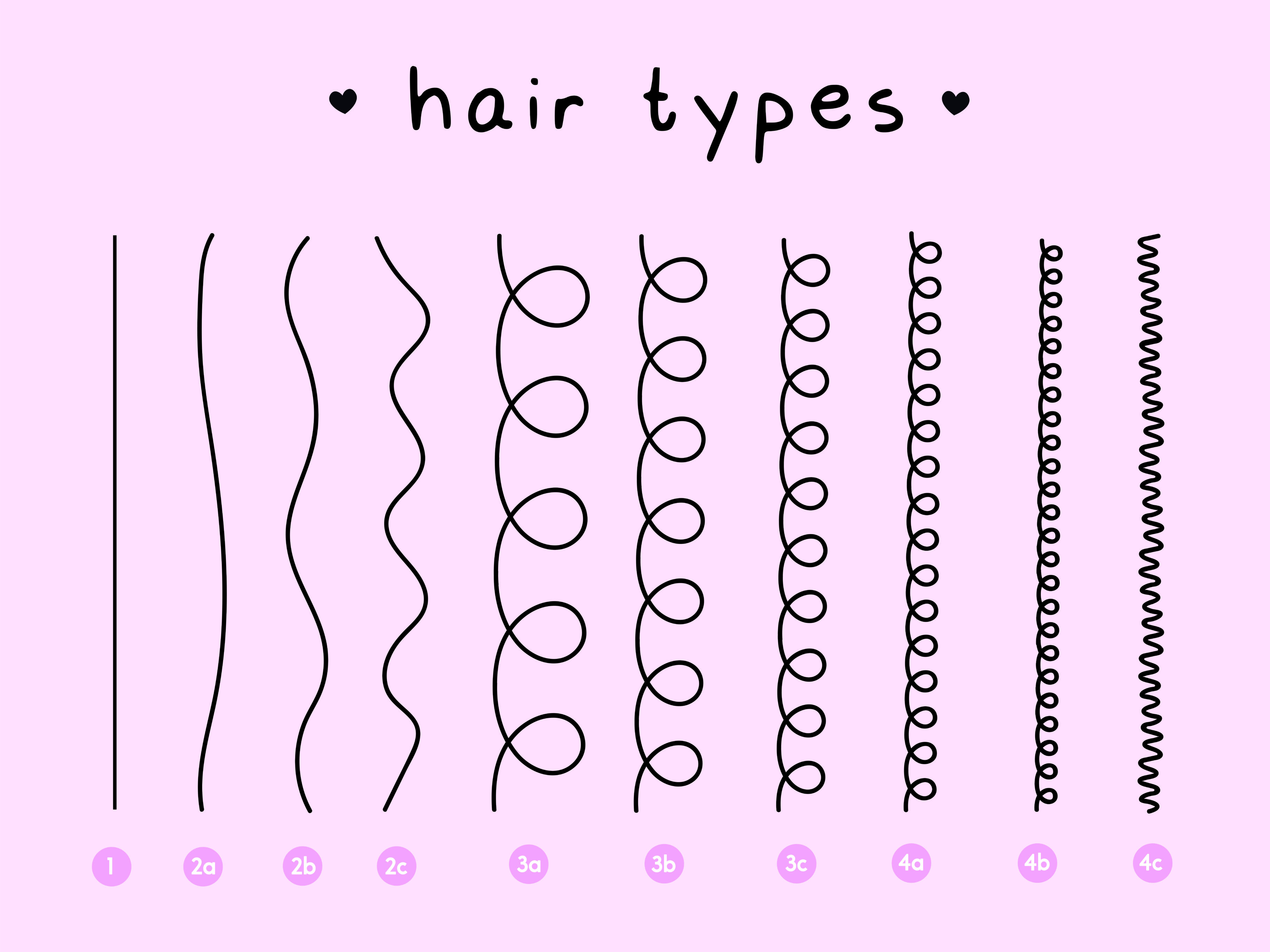 Difference between types