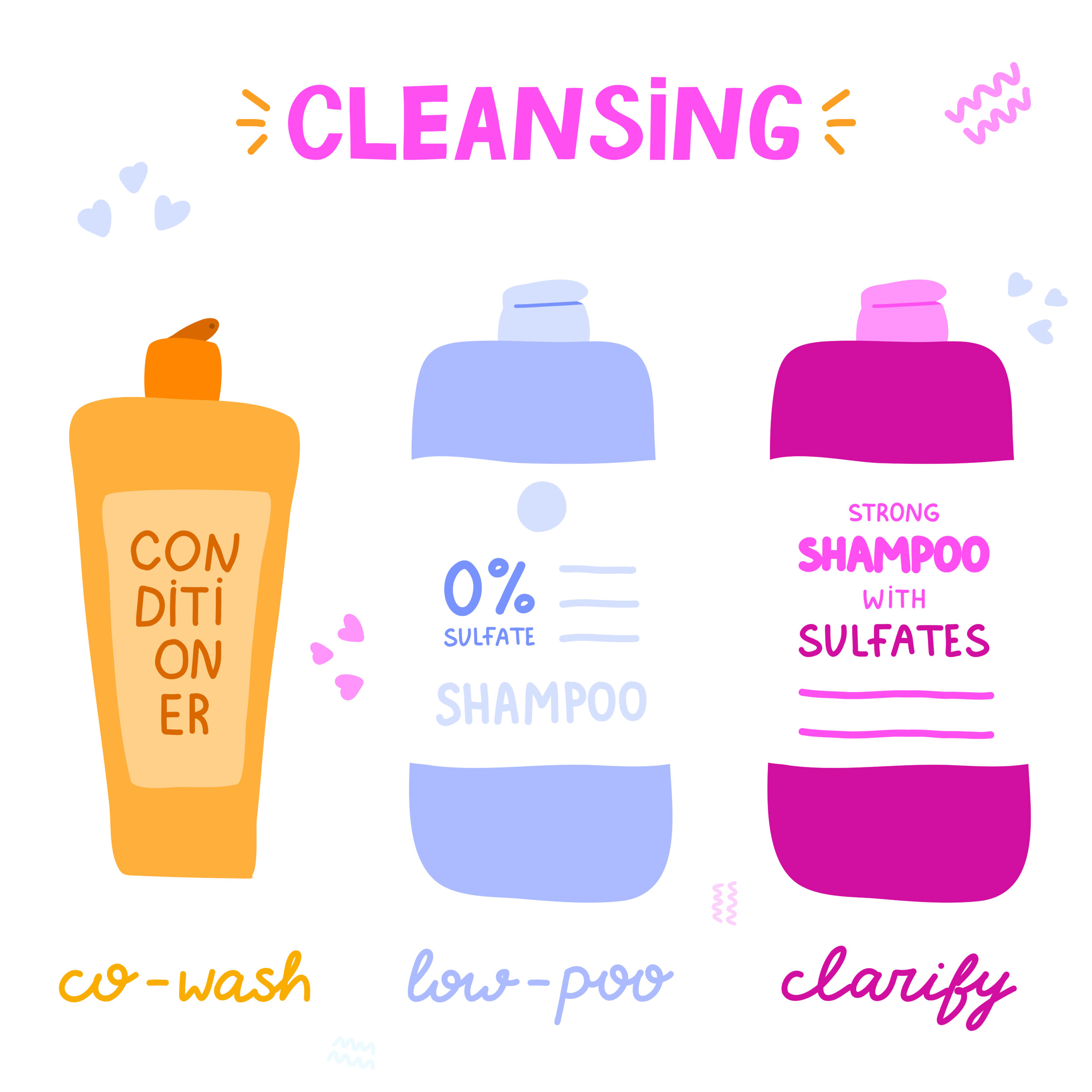 Clarifying shampoo