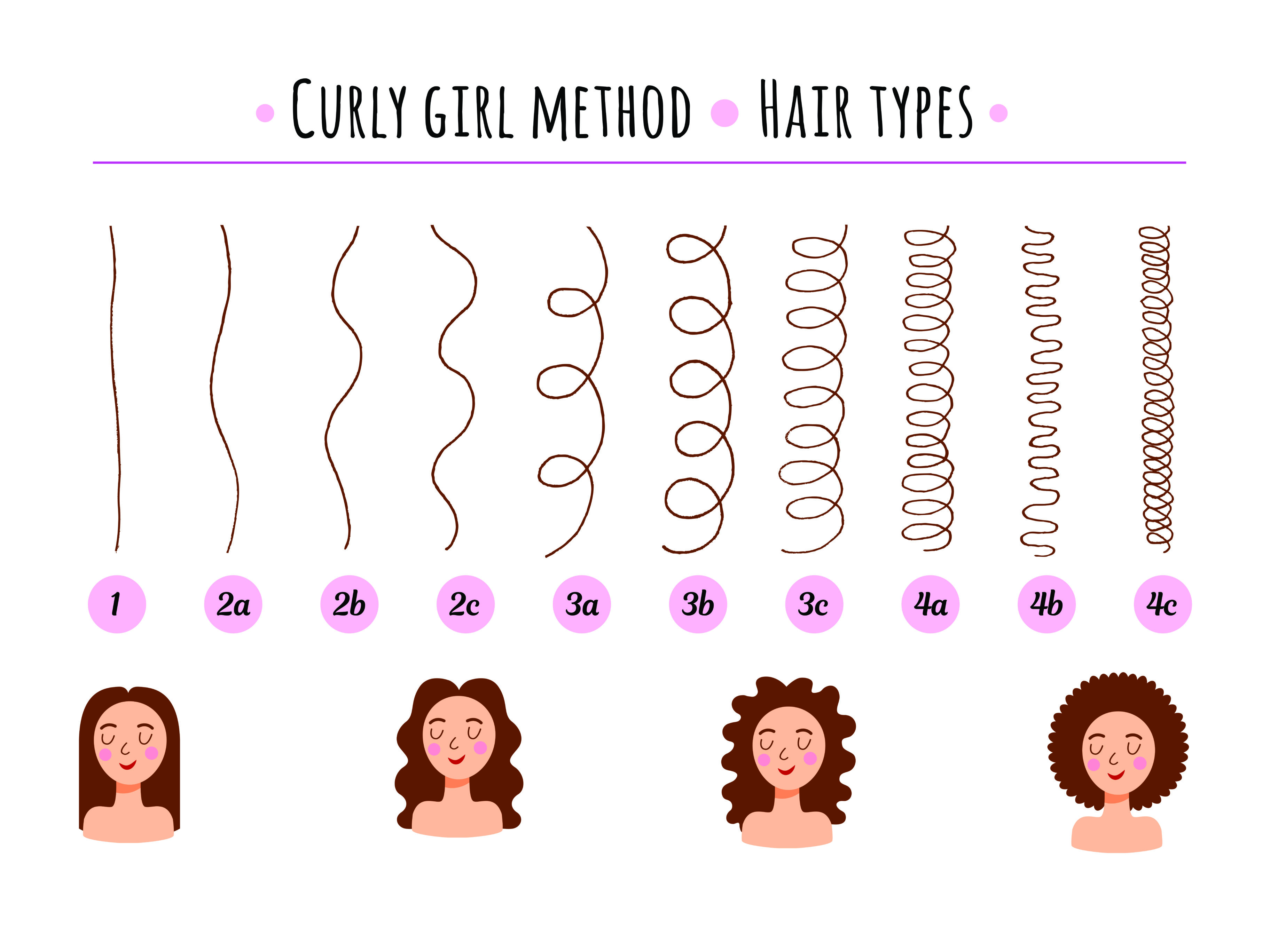 Difference between types