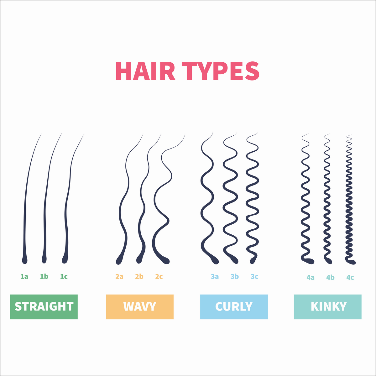 Difference between types