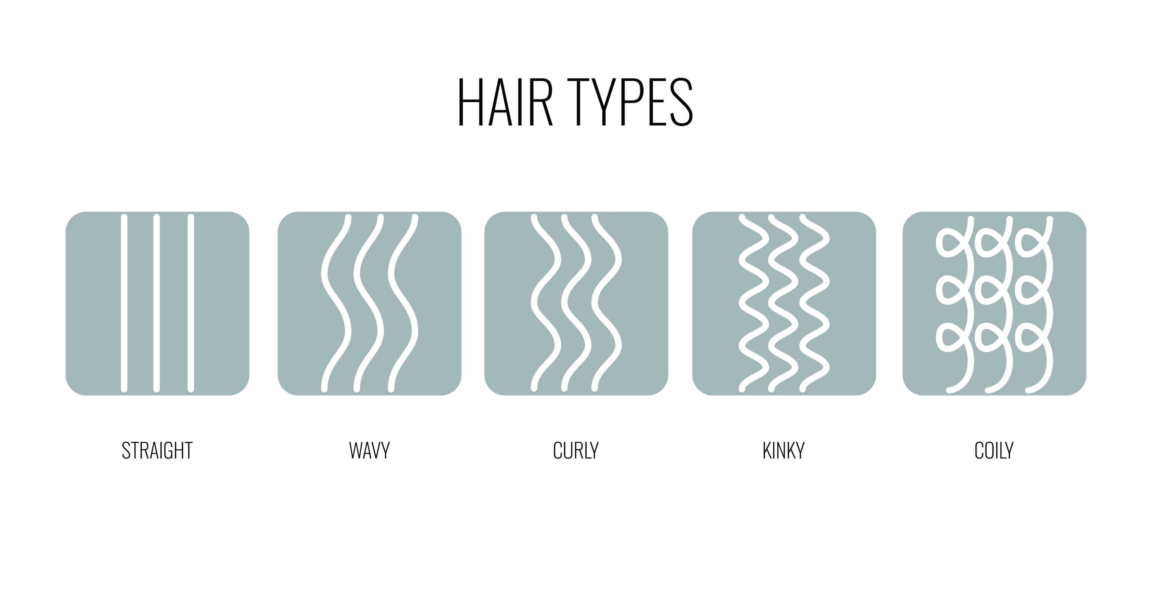Hair Typing System