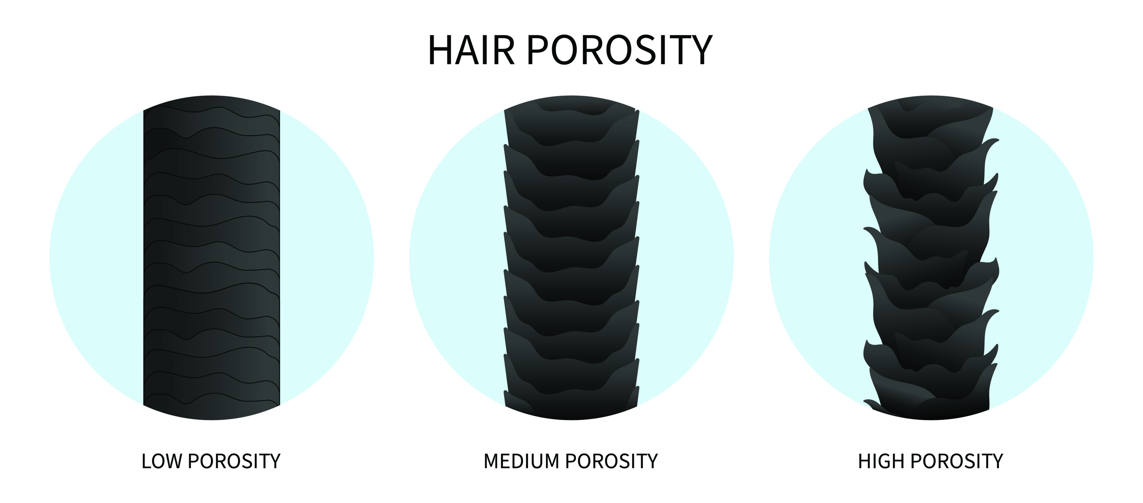 Hair condition