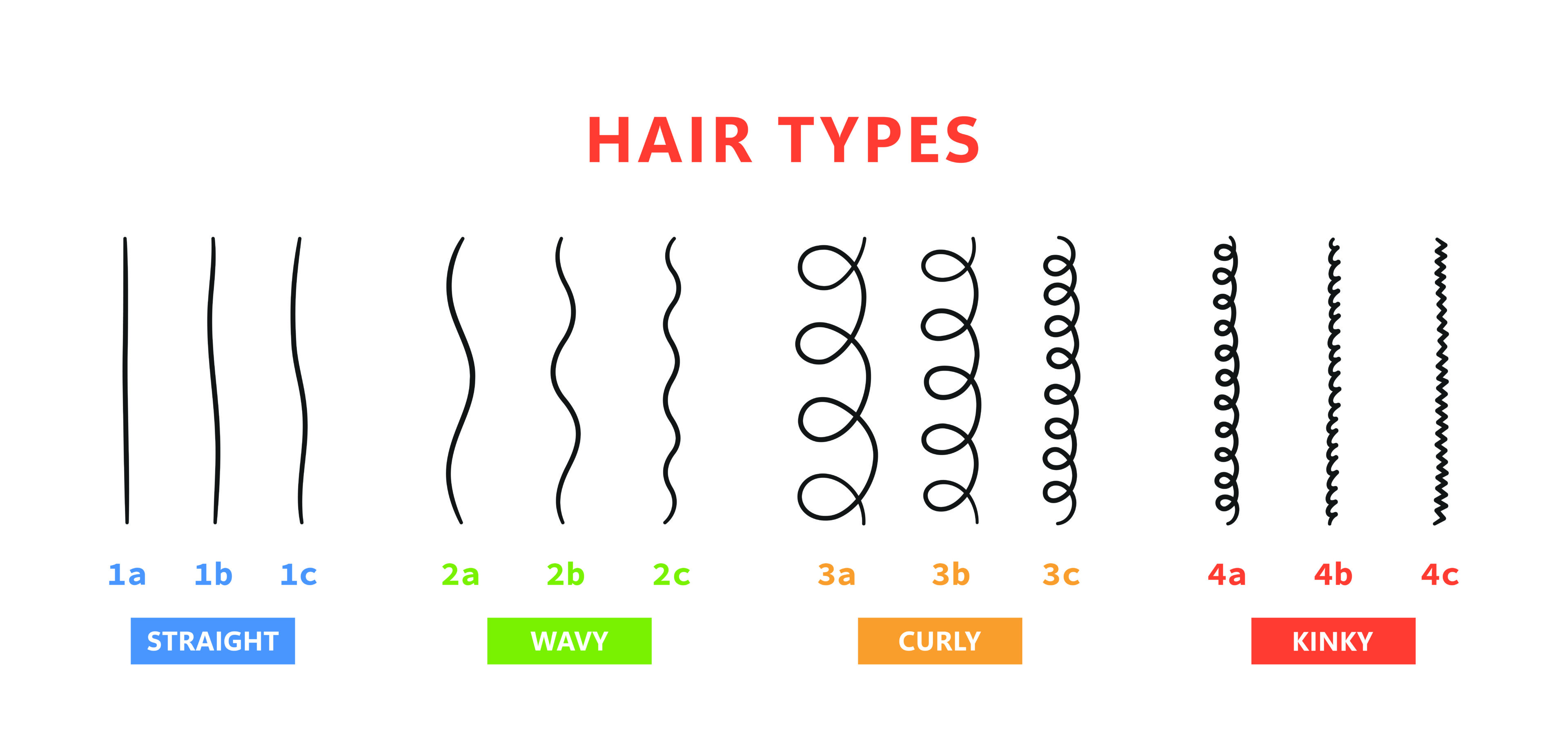 Hair types