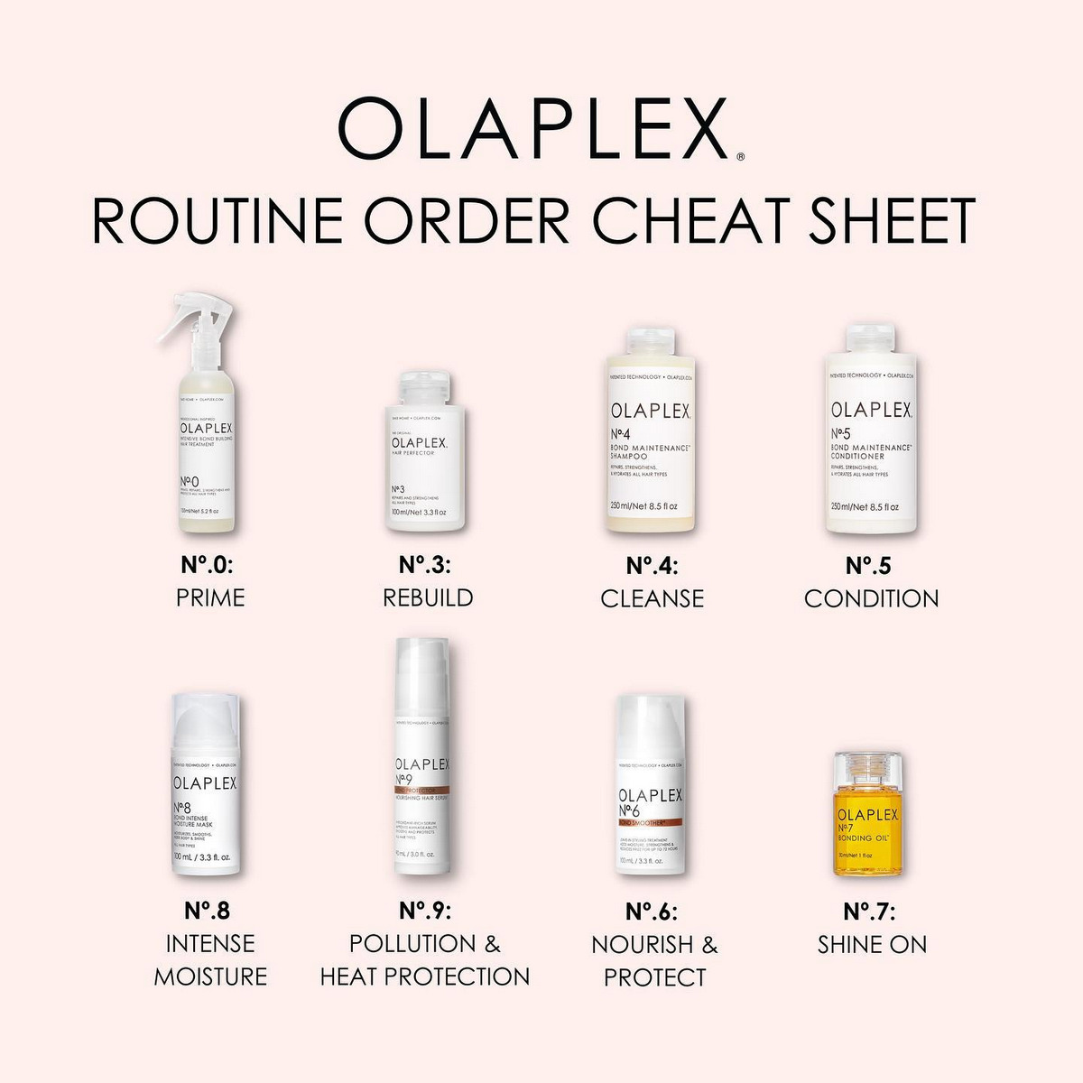 Olaplex products via olaplex
