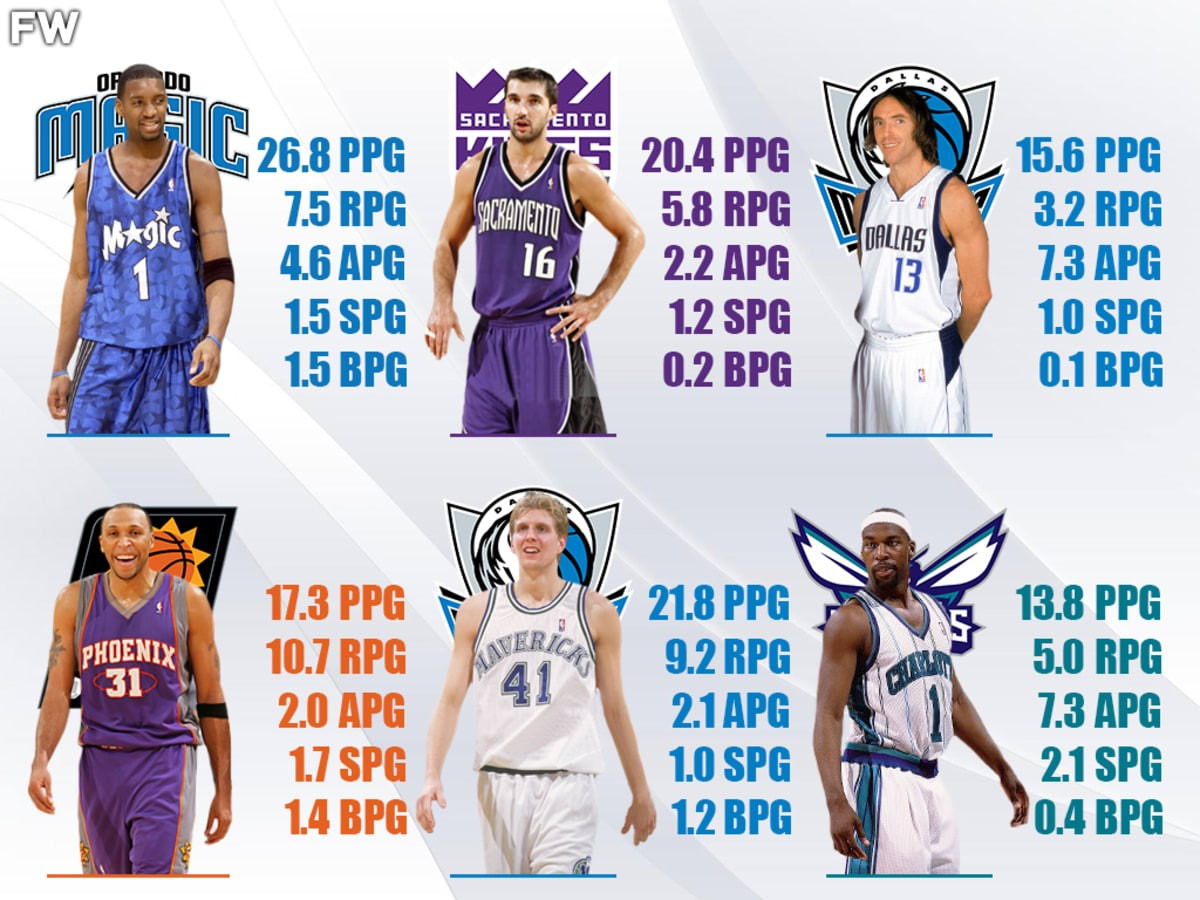 Average NBA Game Length From 1980/1981 - 2020/2021 - Hood MWR