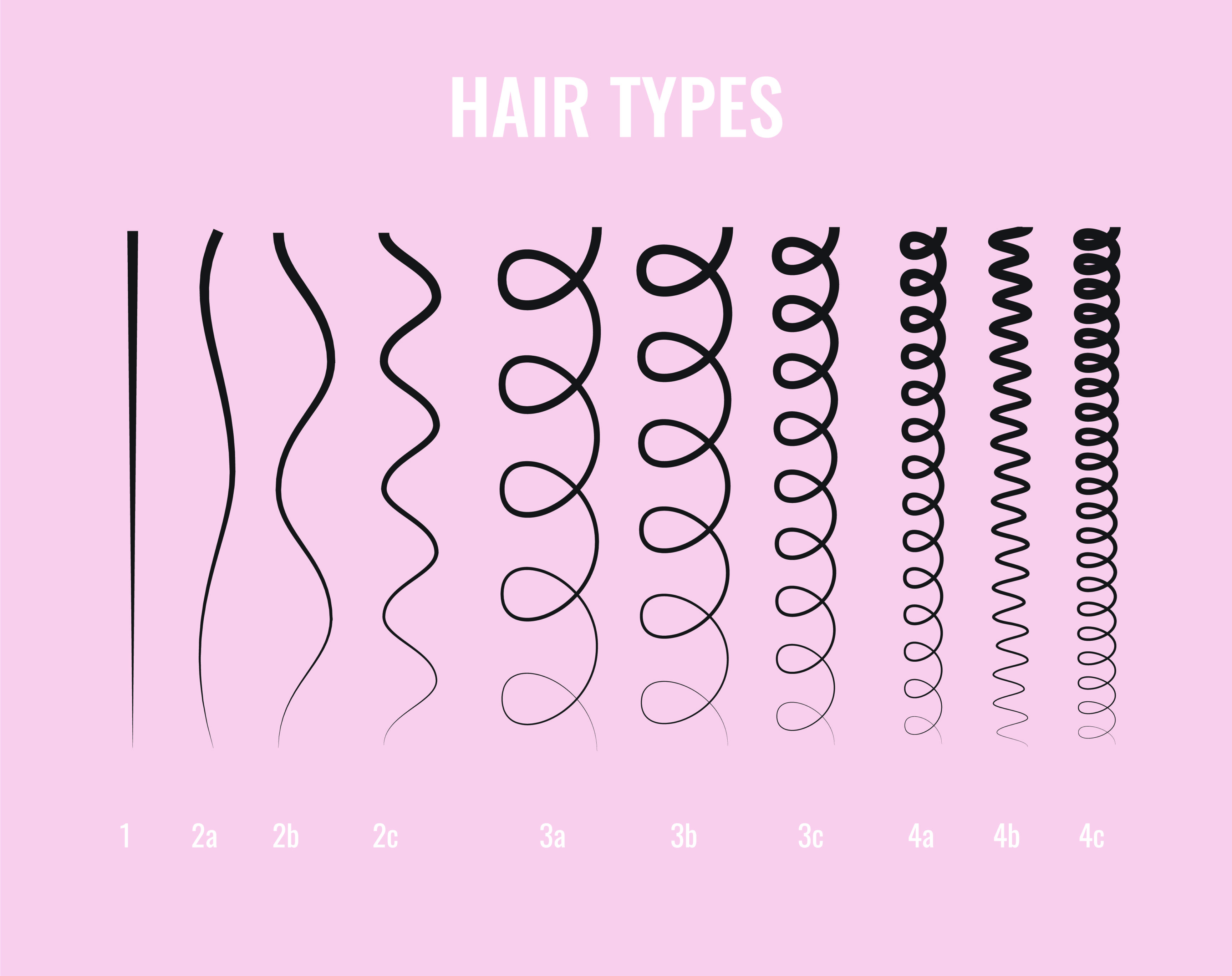 Hair types