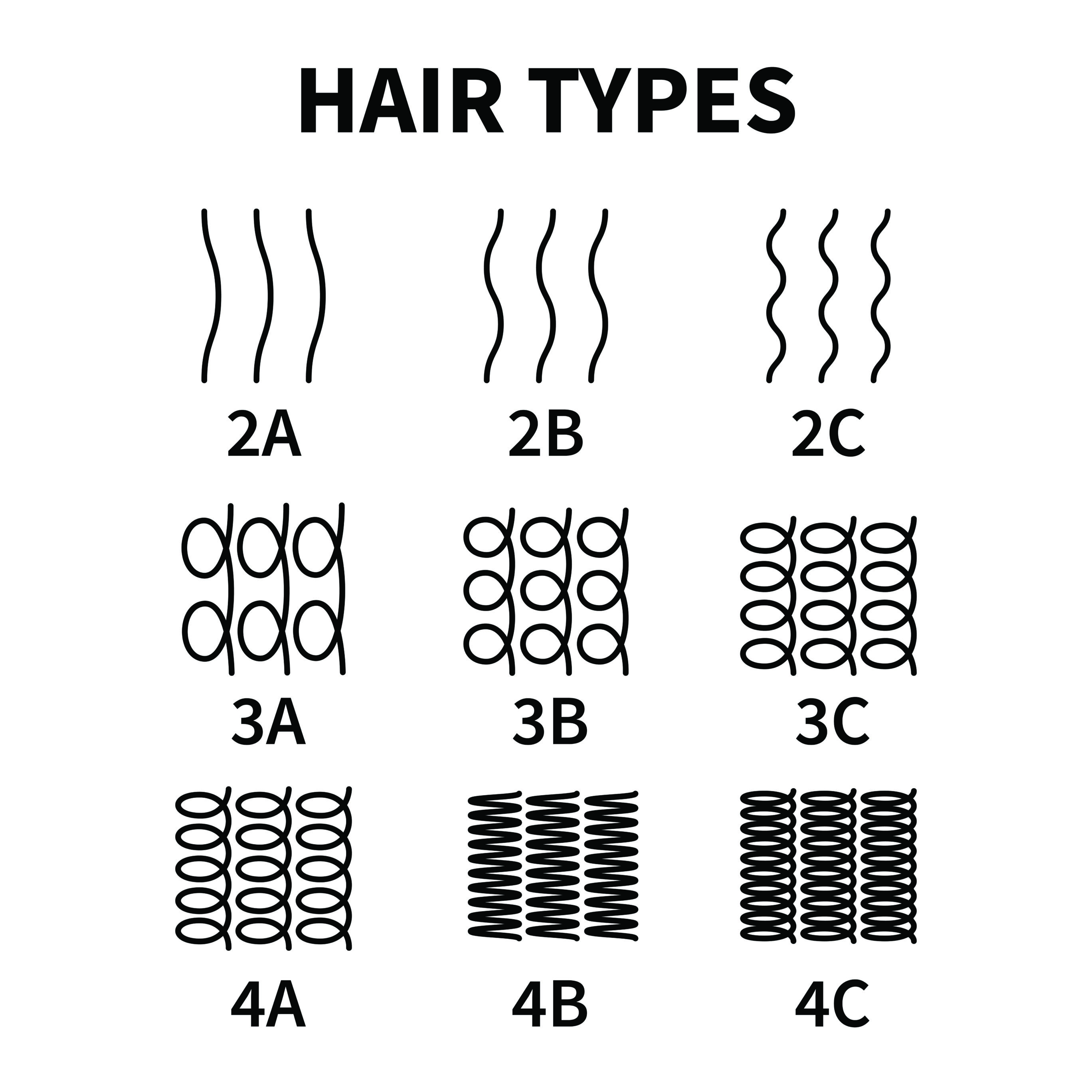Mexican's curly hair belongs to the type 2, 3 hair type 4 hair