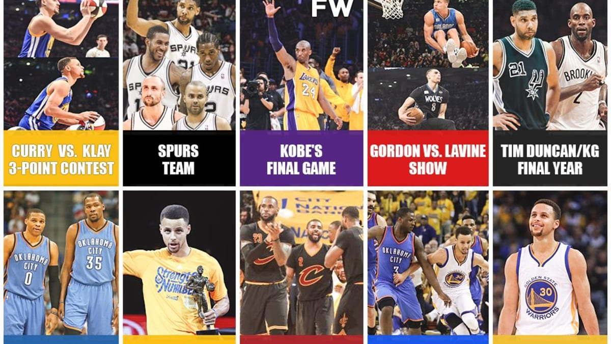 Average NBA Game Length From 1980/1981 - 2020/2021 - Hood MWR